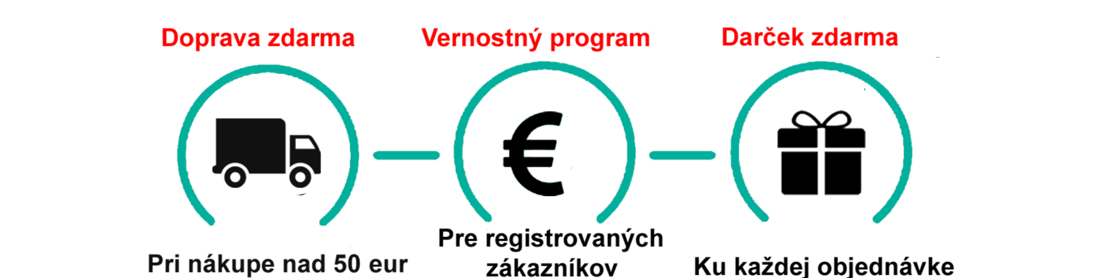sypané čaje Rastlinní Spojenci